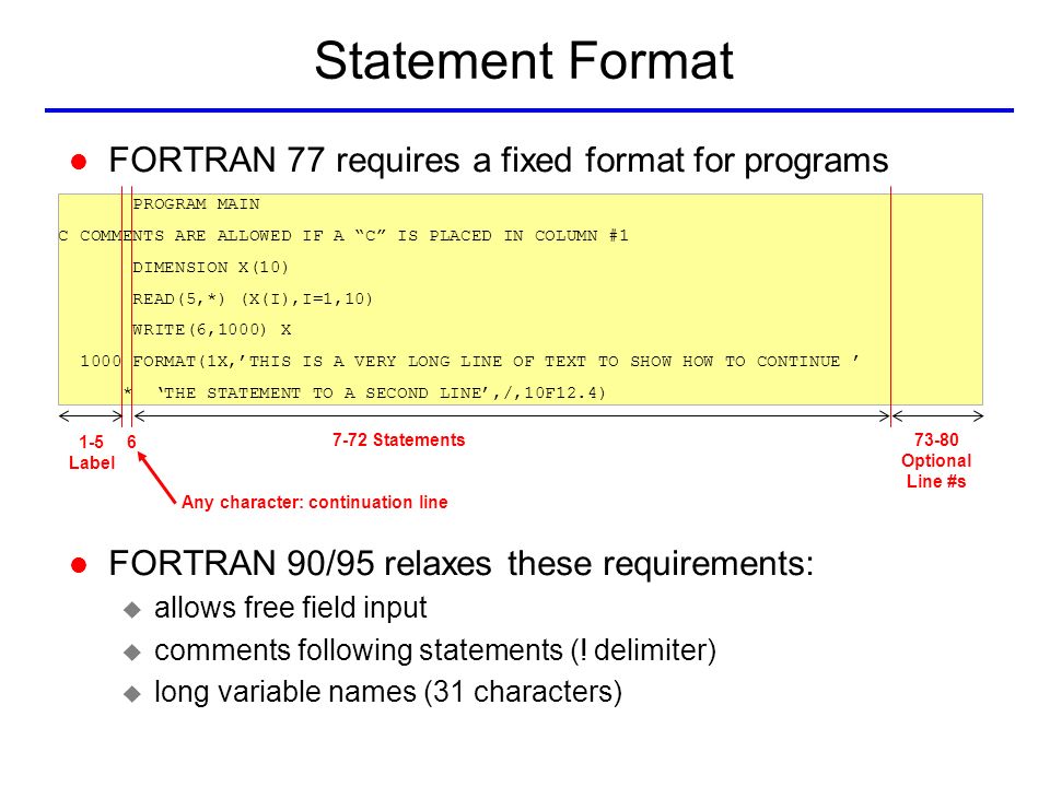Category:Fortran